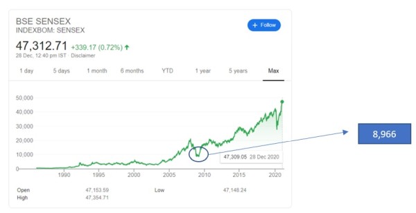 Sensex