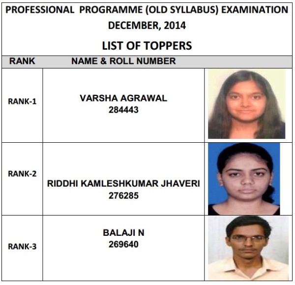 Toppers of Professional programme old syllabus 2014