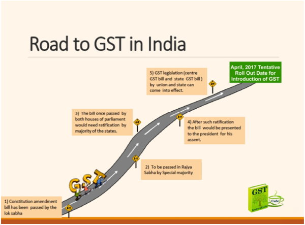 Decoding GST