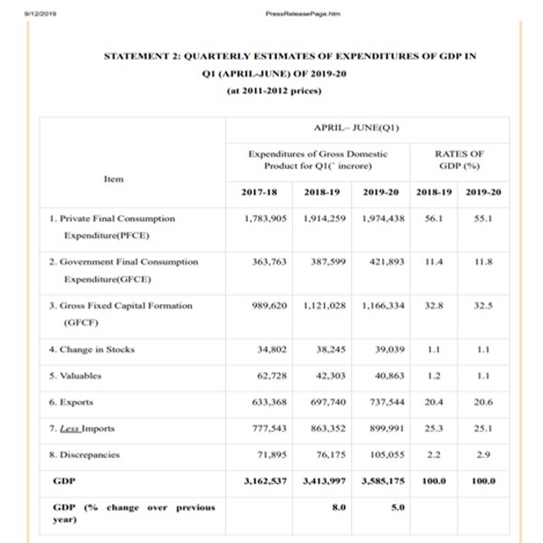 Report of the National Statistical Organization