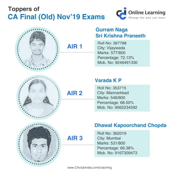 ICAI CA Final Nov 2019 Exams- Rankholders(Old Course)