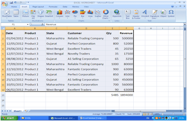 Tabulated sales data of a company