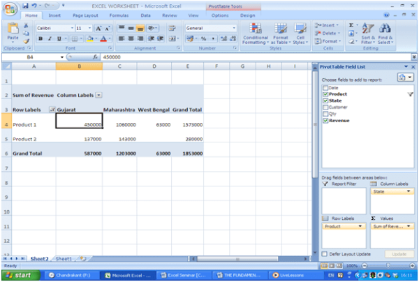 State wise sales of Product 1 & Product 2