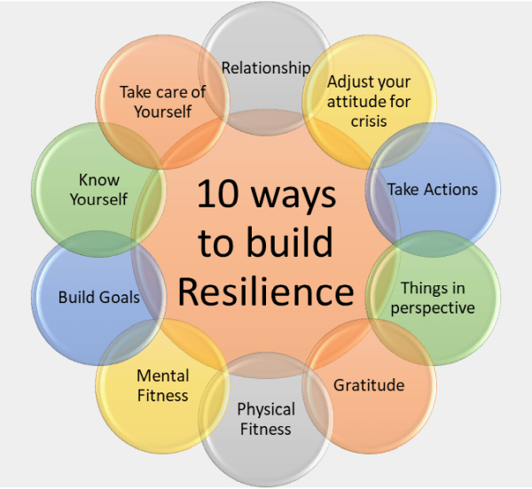 10 ways to build Resilience