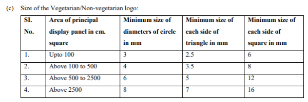 Size of the Logo