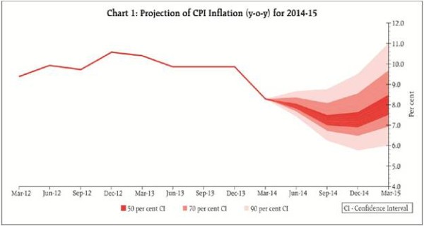 Chart 1