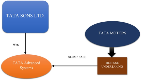 Tata Sons