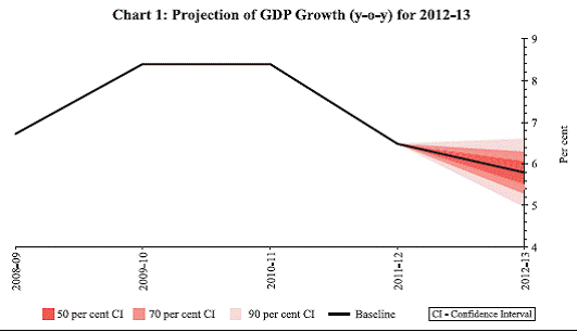 Chart 1