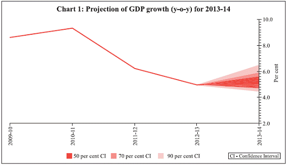 Chart 1