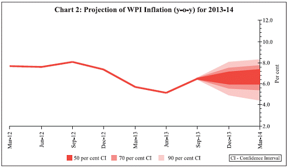 Chart 2