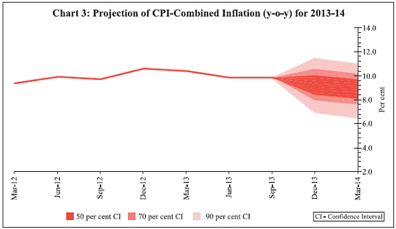 Chart 3