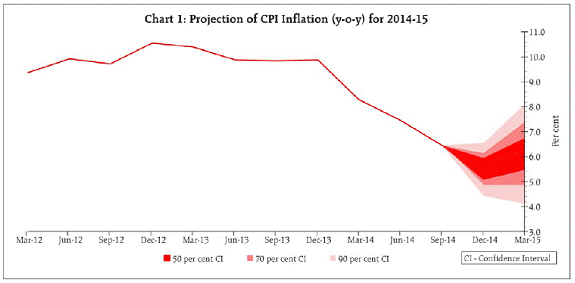 Chart 1