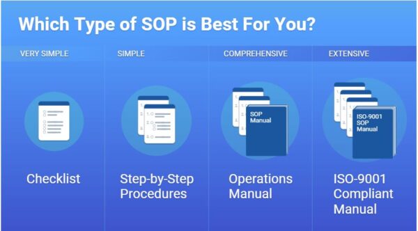 Which type of SOP is best for you