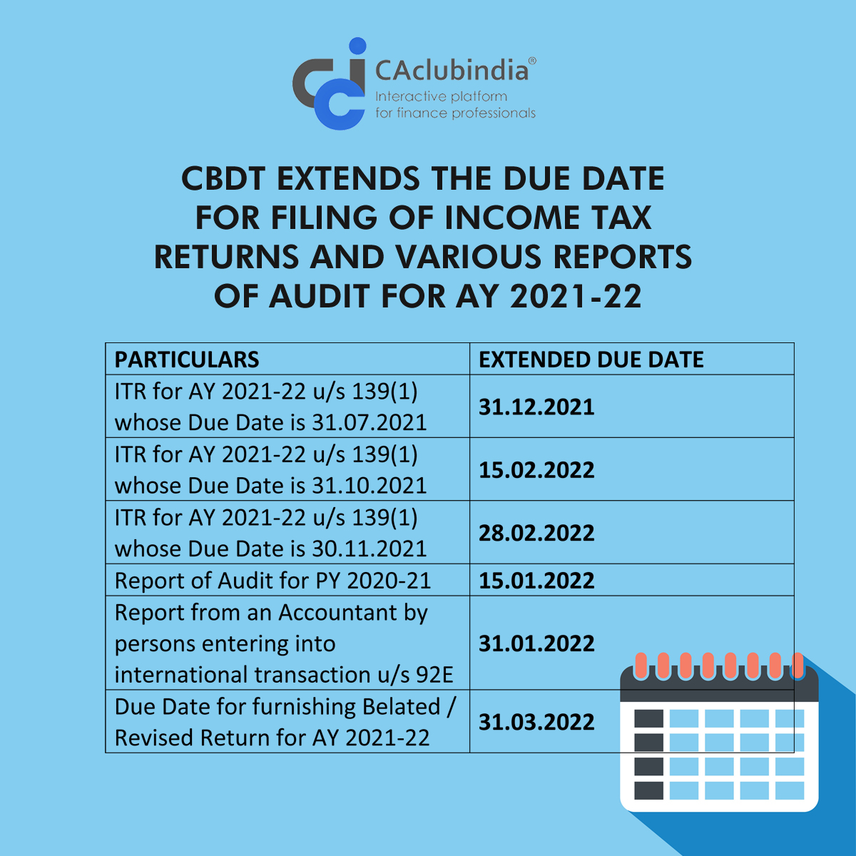 CBDT extends the due date for filing of Income Tax Returns and Various Reports of Audit for AY 2021-22