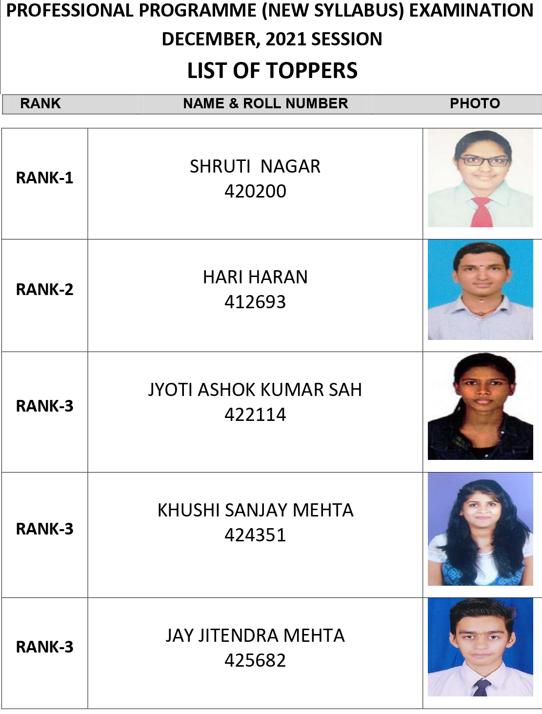 Top 3 Rank Holders - Professional Programme New (New Syllabus)