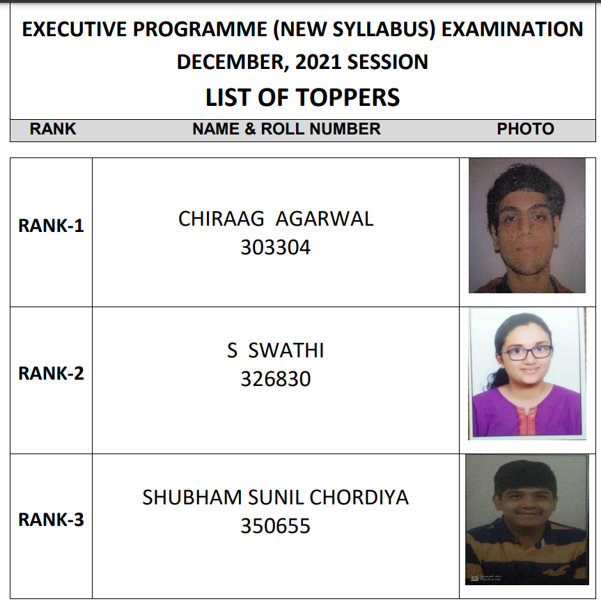 Top 3 Rank Holders - Executive Programme New (New Syllabus)