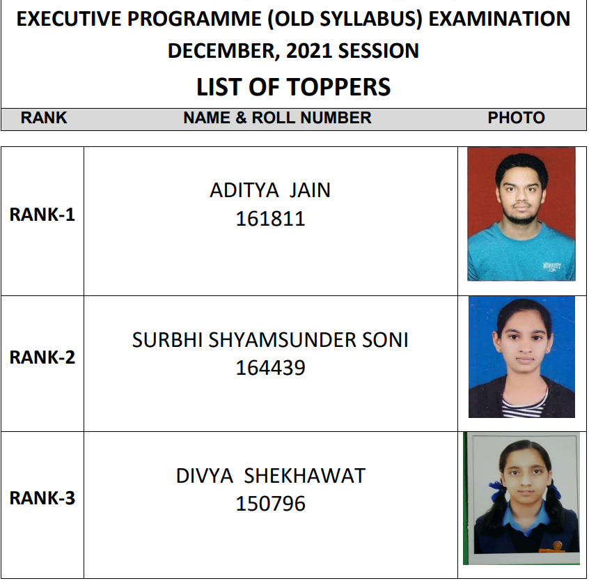 Top 3 Rank Holders - Executive Programme New (Old Syllabus)