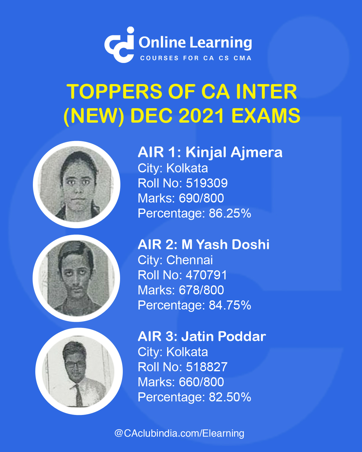Toppers of CA Intermediate (New Scheme) Examination held in Dec 2021 Exams