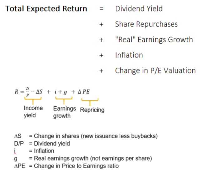 Change in PE ratio of the stock