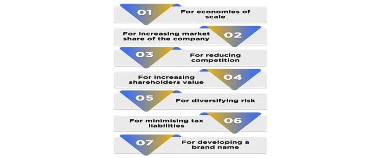 WHY DO COMPANIES AMALGAMATE OR MERGE