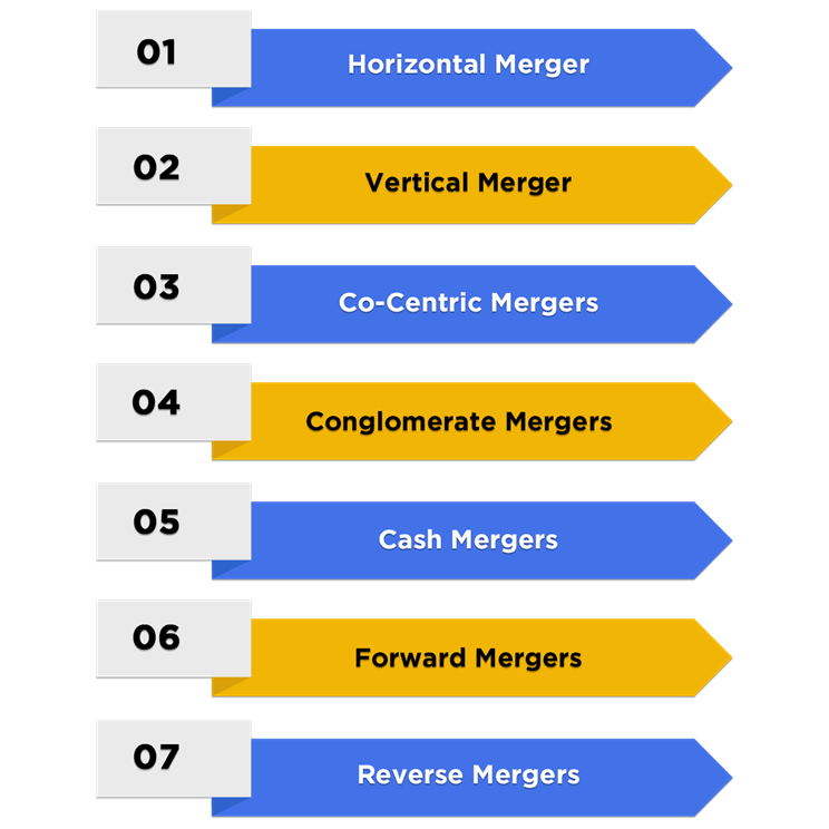 TYPES OF MERGERS