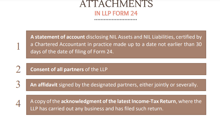 Attachments in LLP Form 24