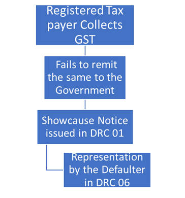 flowchart