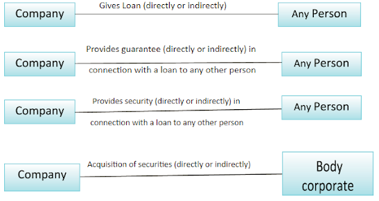 SCOPE OF SECTION 186