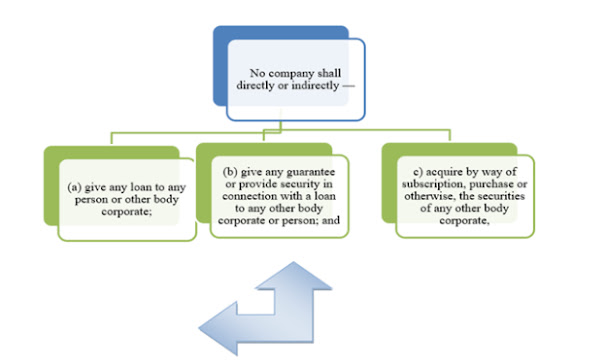 Flowchart