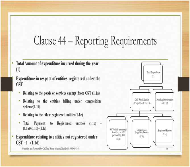 Clause 44 – GST Reporting Information