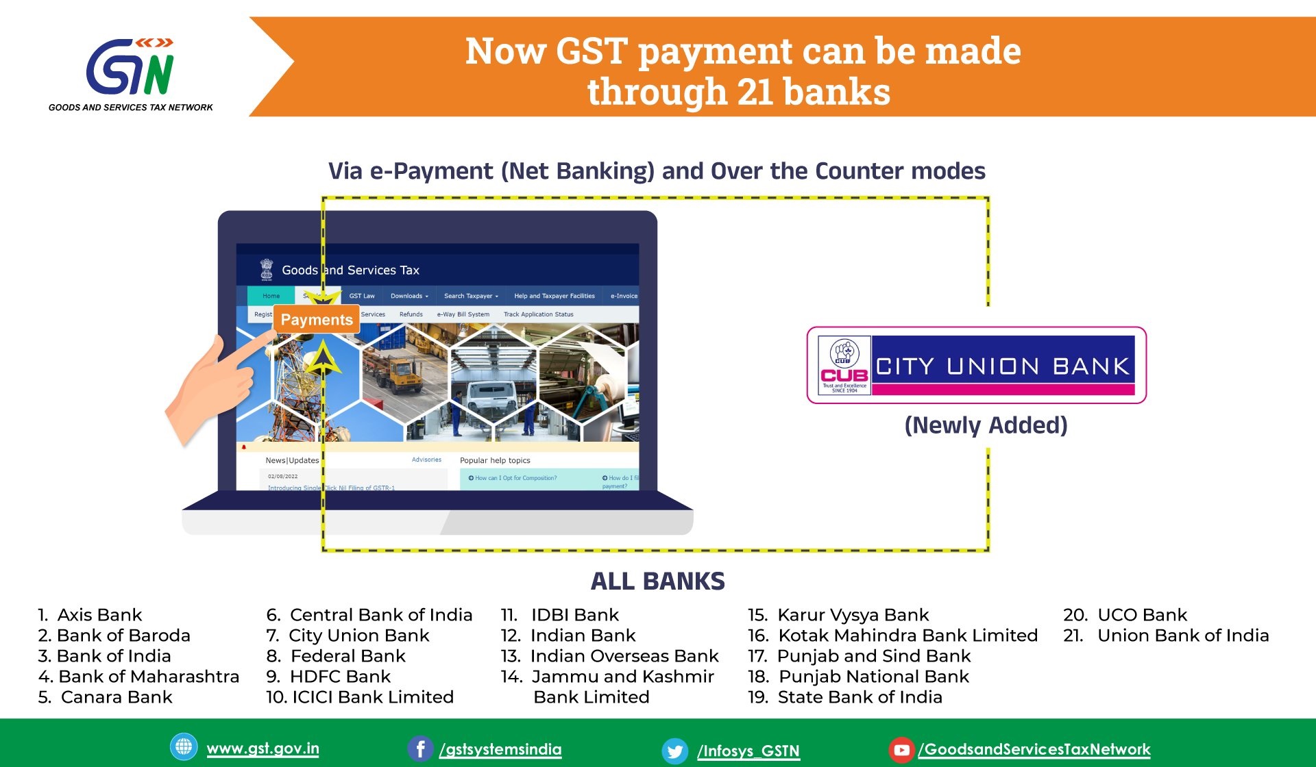 GSTN: Now GST payments can be made through 21 banks