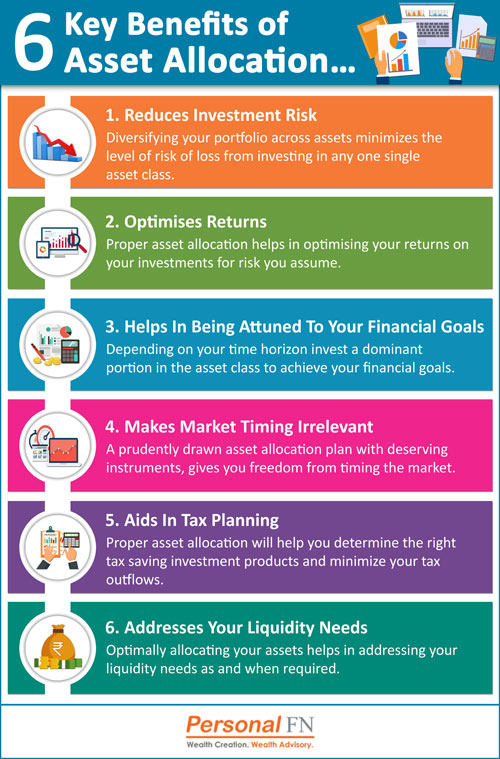 Benefits of Portfolio Diversification