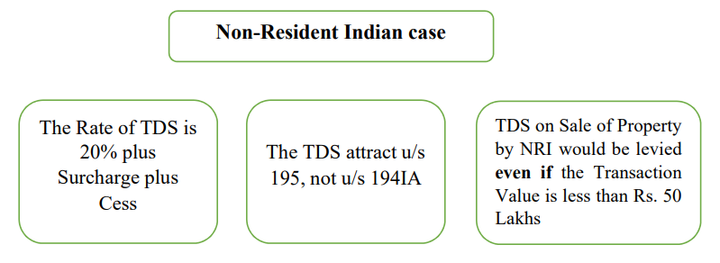 Non-Resident Indian case