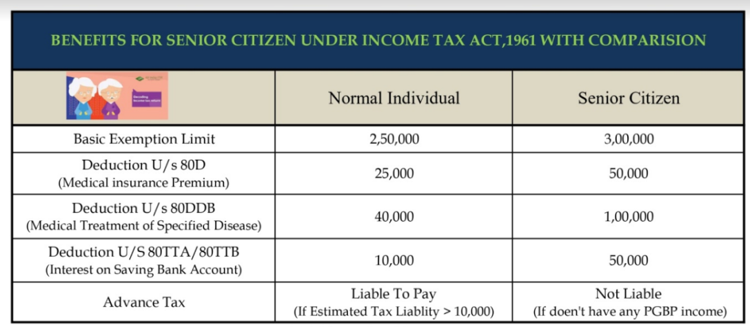 Benefits for Senior Citizens