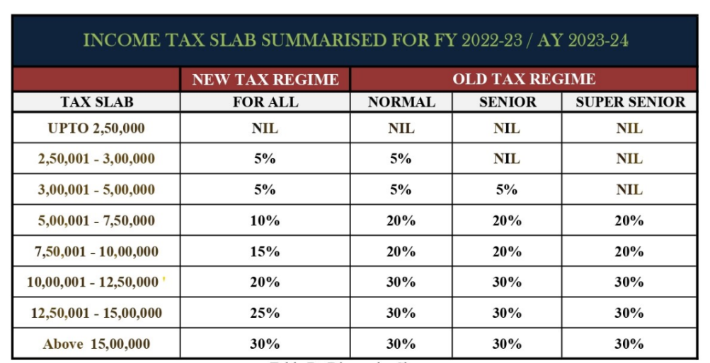 Income Tax Slab