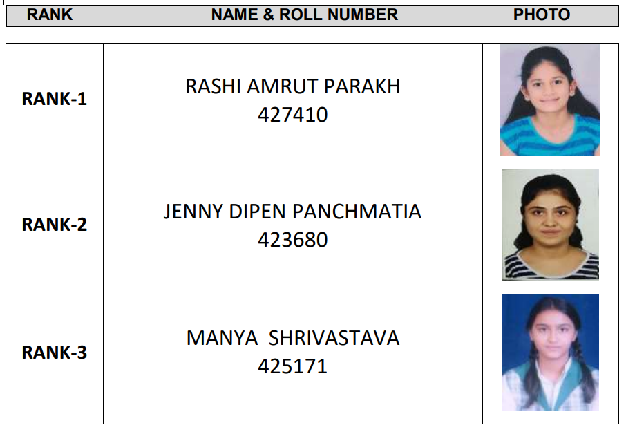 Toppers of CS Professional Programme- June 2023 Exams