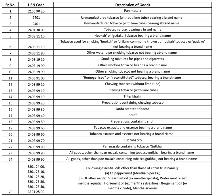 Refund of Unutilized ITC on Zero Rated Outward Supply of Exempted Goods