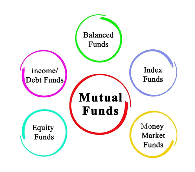 Mutual Fund