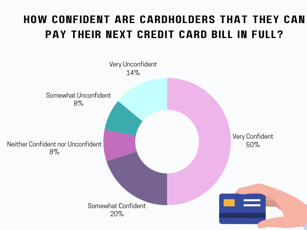 Effective Credit Card Debt Management