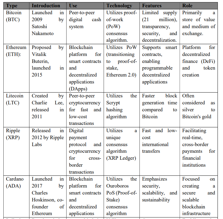 Types of currencies