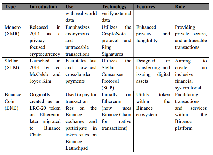 Types of currencies