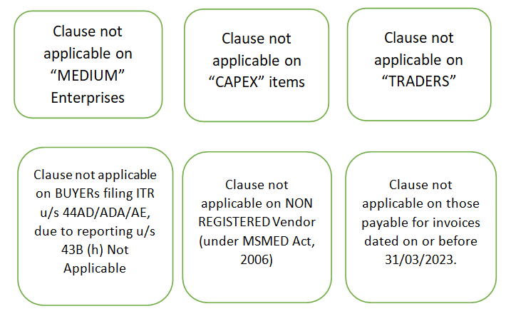 Non-Applicability of New Clause (h) of Section 43B