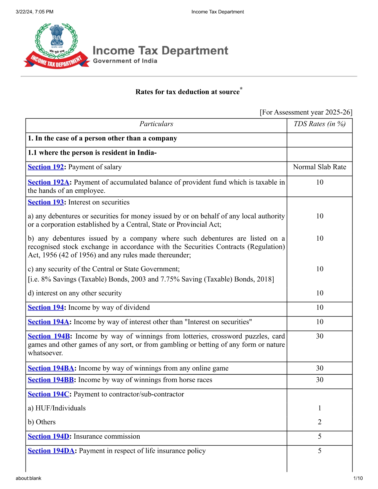 TDS Rate Chart