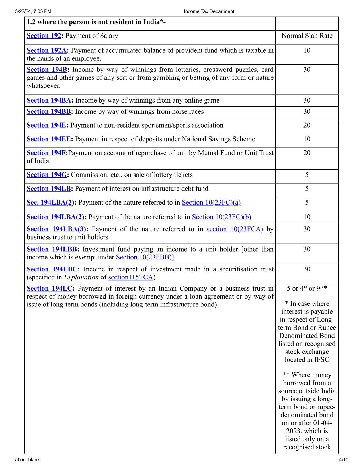 TDS Rate Chart