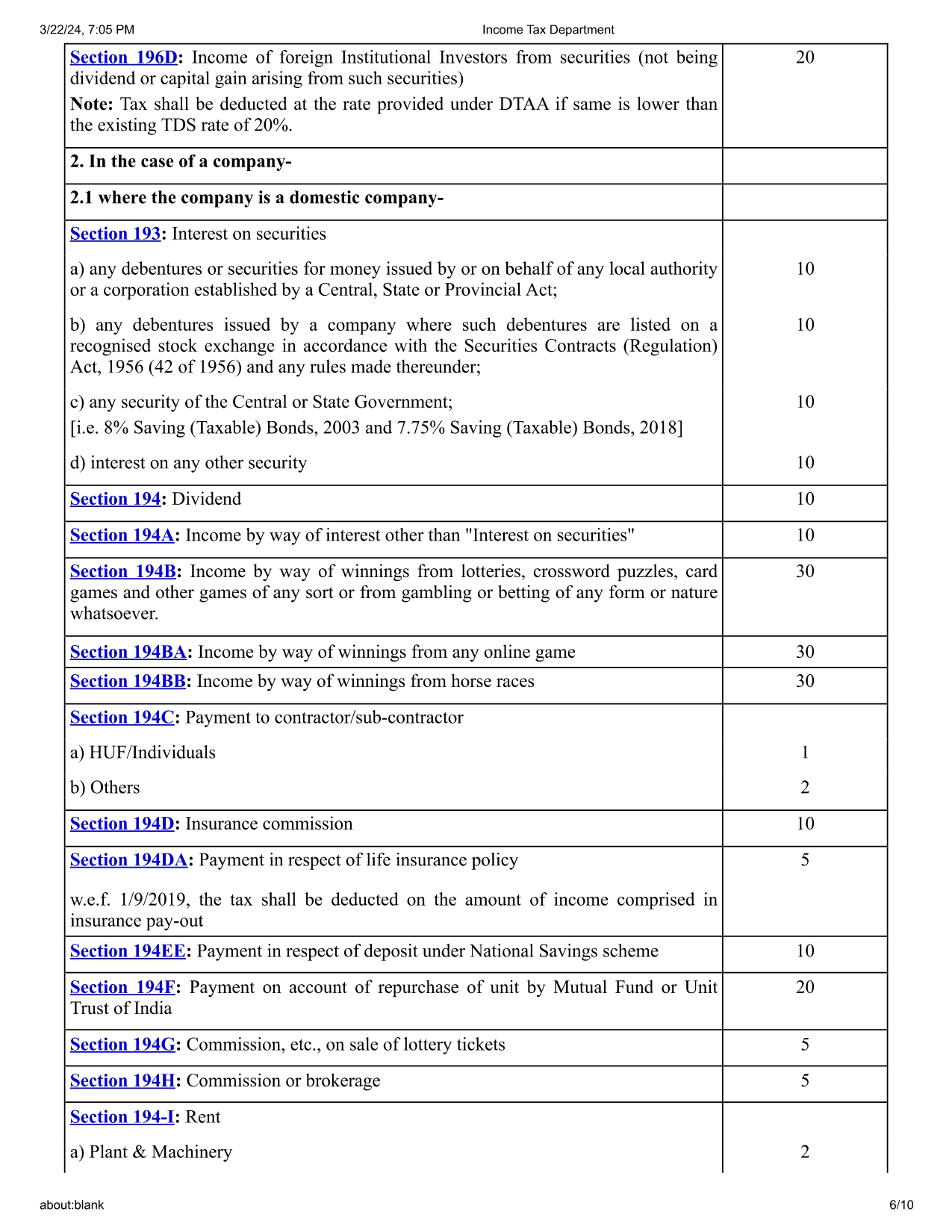 TDS Rate Chart