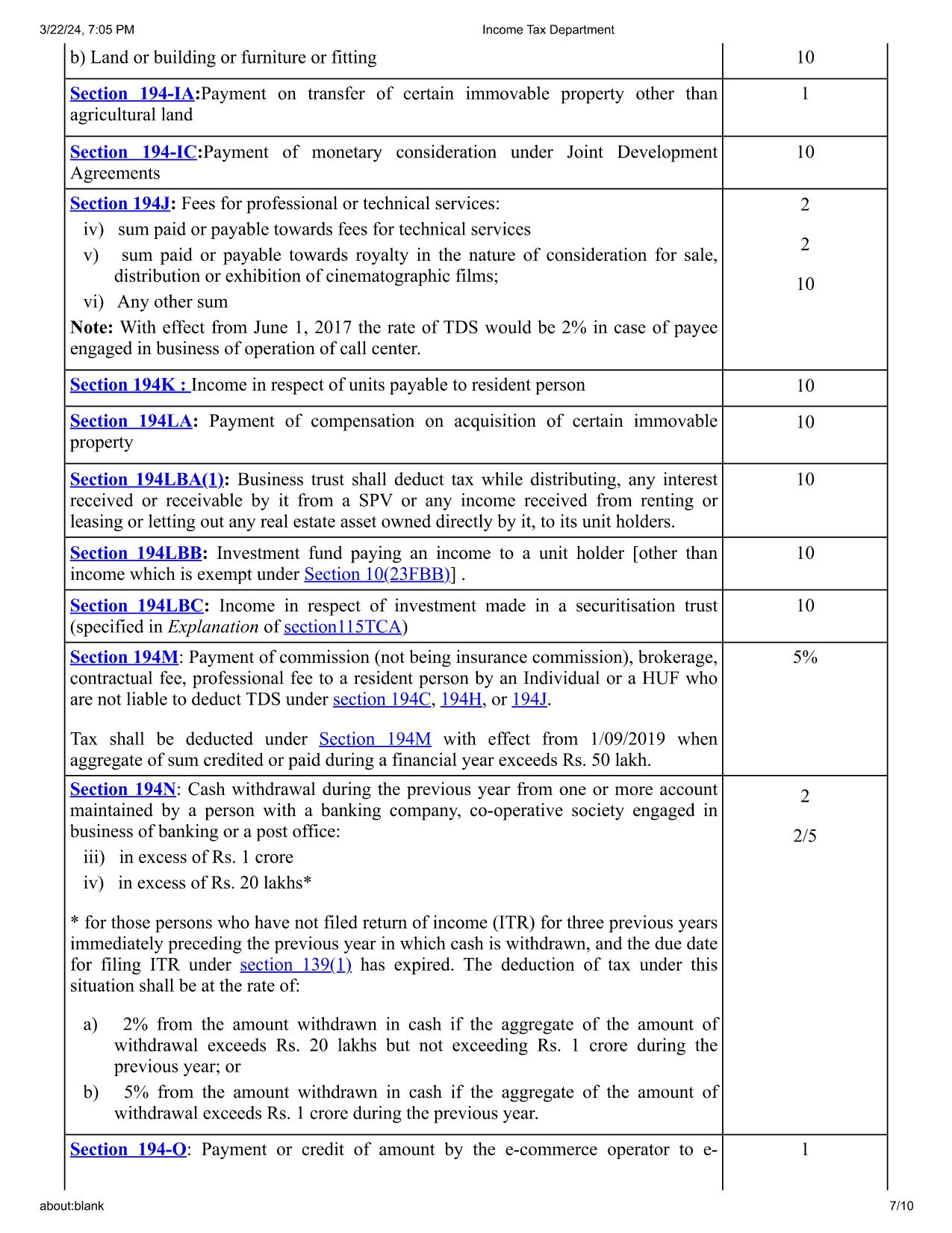 TDS Rate Chart