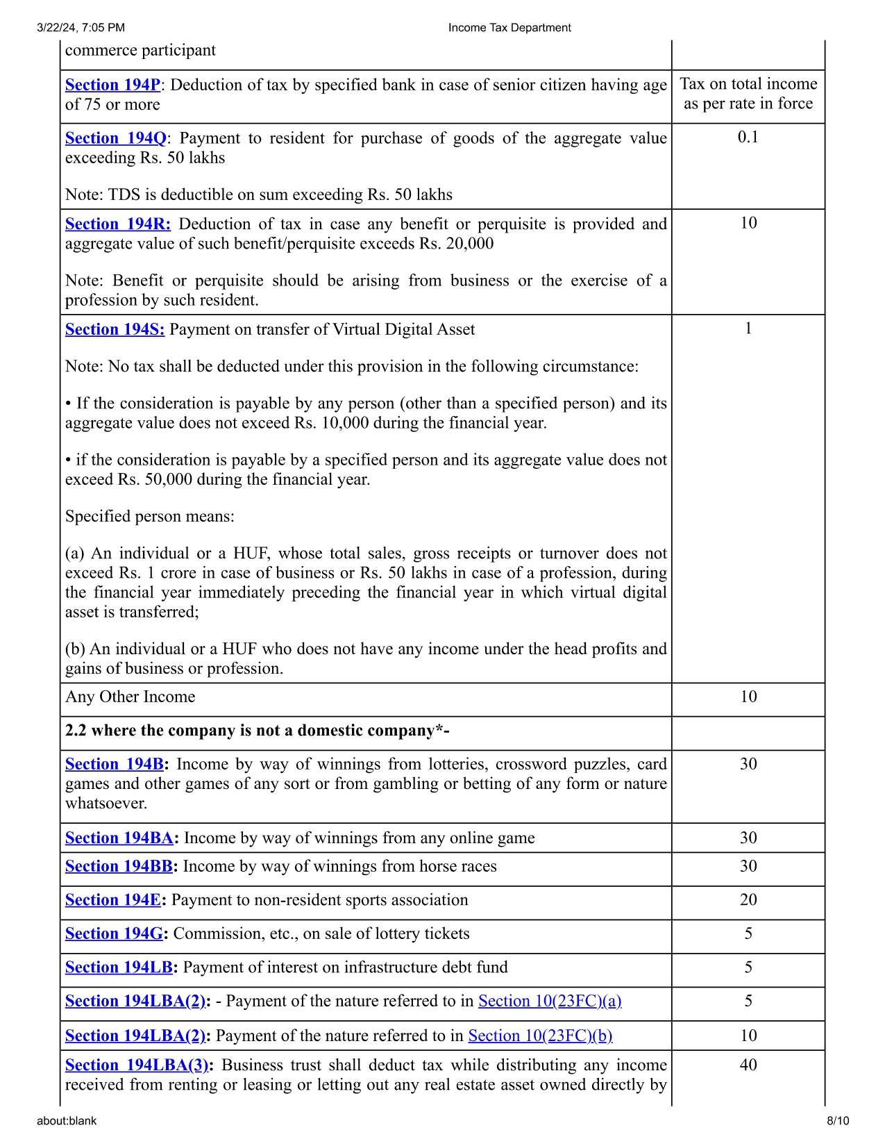 TDS Rate Chart