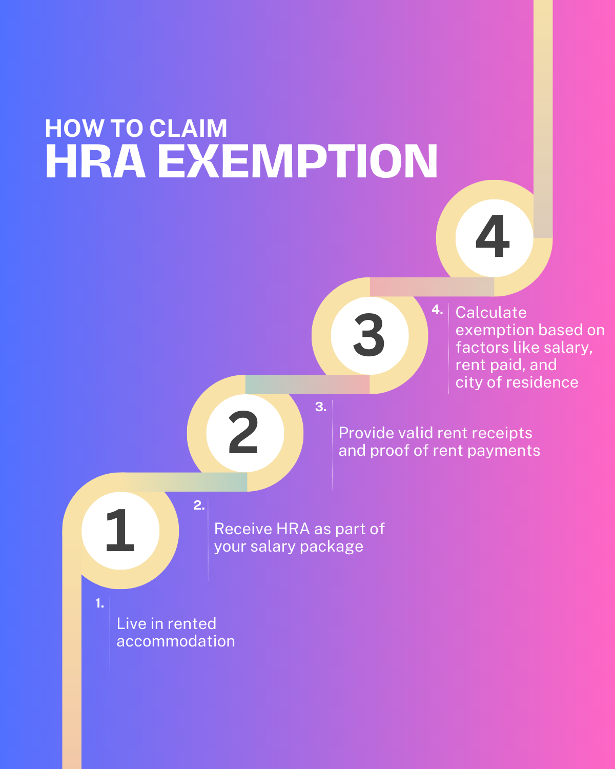 How to Claim HRA Exemption