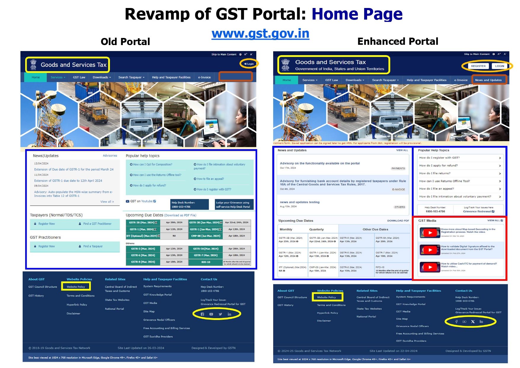 Enhancement in the GST Portal