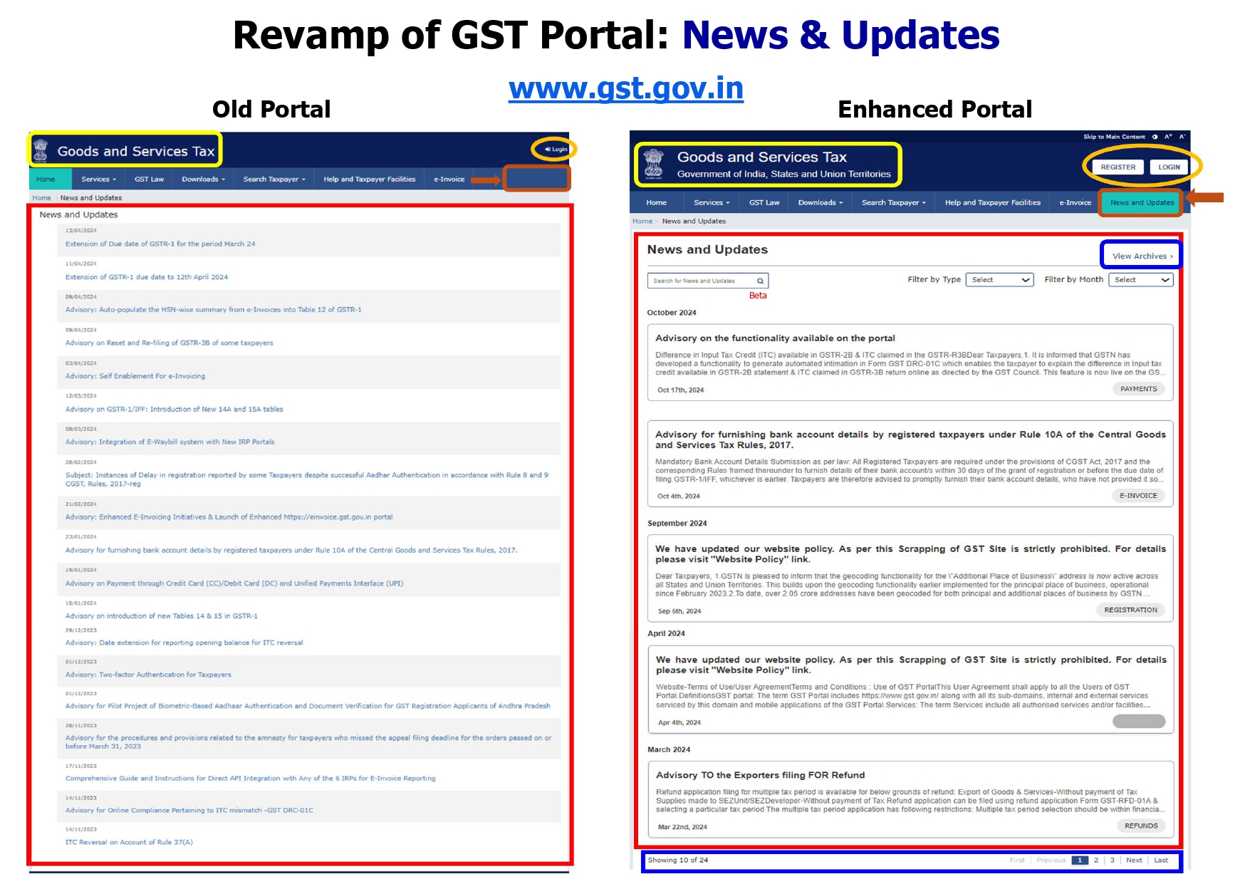 Enhancement in the GST Portal